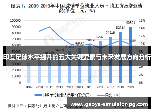 印度足球水平提升的五大关键要素与未来发展方向分析