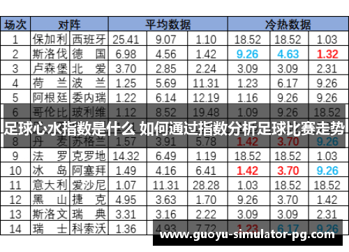 足球心水指数是什么 如何通过指数分析足球比赛走势