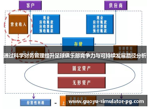 通过科学财务管理提升足球俱乐部竞争力与可持续发展路径分析