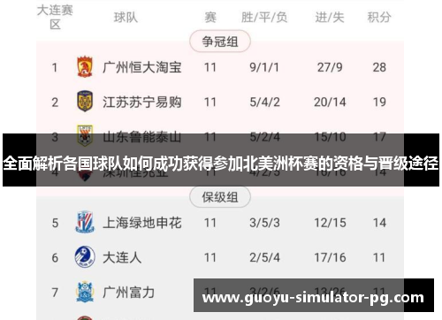 全面解析各国球队如何成功获得参加北美洲杯赛的资格与晋级途径 全面解析各国球队如何成功获得参加北美洲杯赛的资格与晋级途径