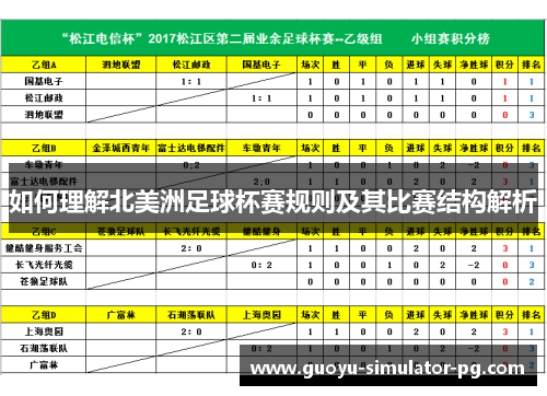 如何理解北美洲足球杯赛规则及其比赛结构解析 如何理解北美洲足球杯赛规则及其比赛结构解析