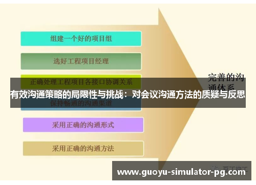 有效沟通策略的局限性与挑战:对会议沟通方法的质疑与反思 有效沟通策略的局限性与挑战:对会议沟通方法的质疑与反思