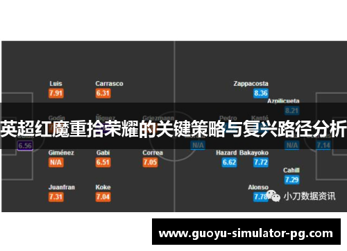 英超红魔重拾荣耀的关键策略与复兴路径分析