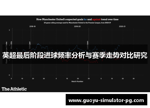 英超最后阶段进球频率分析与赛季走势对比研究