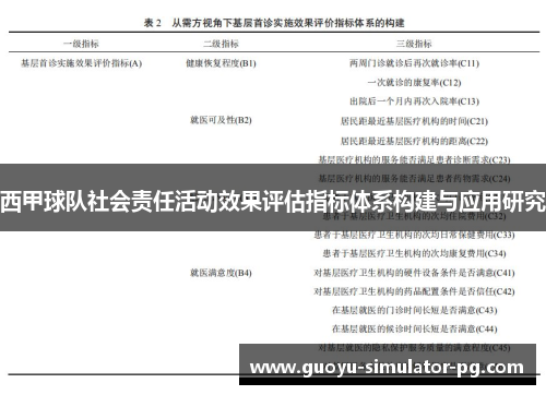 西甲球队社会责任活动效果评估指标体系构建与应用研究 西甲球队社会责任活动效果评估指标体系构建与应用研究